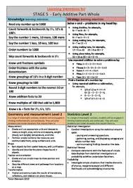 New Zealand Maths Learning Intentions Sheets Stage 0 8 Math Teacher Planning Math Strategies