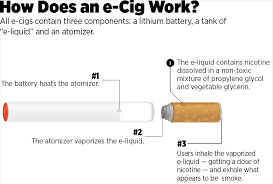 I really liked the completely different looks, plus the fact that it was flavoured, so i decided to bum one of those from that friend just to try it. E Cigs Inconvenient Truth It S Much Safer To Vape Rolling Stone