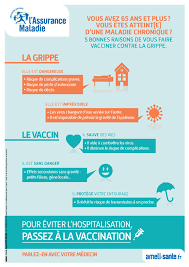 Les événements indésirables enregistrés durant la surveillance après commercialisation s'ajoutent à ceux observés au cours des. Vaccin Contre La Grippe Faut Il Se Faire Vacciner