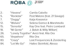 Roba 10 Times In German Single Charts Roba Music Publishing