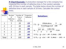 Chapter 6 Statistical Quality Control Ppt Video Online