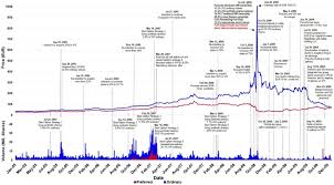 Den gibts bereits ab fr. Market Efficiency And Limits To Arbitrage Evidence From The Volkswagen Short Squeeze Sciencedirect