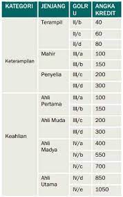 Materi skb auditor ahli pertama inspektorat. Jabatan Fungsional Auditor Dan Angka Kreditnya