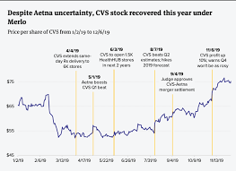 Discover historical prices for aet stock on yahoo finance. Executive Of The Year Larry Merlo Cvs Health Healthcare Dive