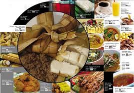 Mungkin kerana perbandingan dari segi kalori sudah tentunya 2 keping roti lebih kurang kalorinya. Kalori Makanan Istimewa Aidilfitri