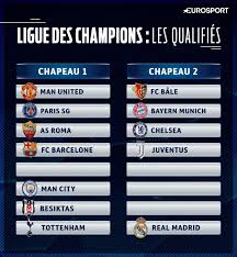 Les classements, les résultats du 1er tour à la finale et des statistiques sur les 10 denières saisons. Ligue Des Champions Les Qualifies Apres La Soiree De Mardi Eurosport
