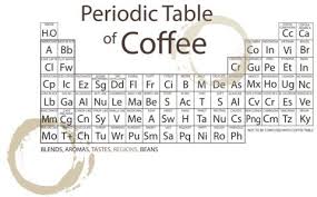Periodic Table Of Coffee Coffee Hound Periodic Table Coffee Art