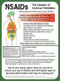 Dangers Of Nsaids Poster 18 X 24 Nsaids Medications Nursing Nursing Notes
