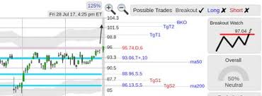 Stockconsultant Com Tif Tif Tiffany Stock Strong Close