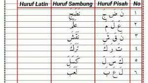Maybe you would like to learn more about one of these? Latihan Membaca Dan Menulis Huruf Hijaiyah Bersambung Sd Kelas 2 Youtube