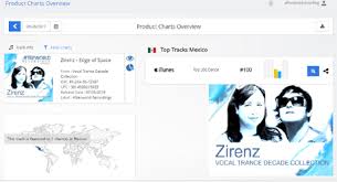 zirenz hits top 100 itunes dance charts mexico