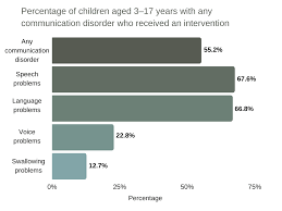 In my case i am a qualified therapist, qualified psychic how to become a therapist without a degree? How To Become A Therapist Degrees Requirements And Careers