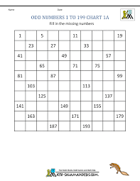 1st grade math 100 chart