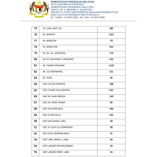 Logo jpn negeri sembilan ini disediakan untuk kegunaan jabatan agensi di bawah kpm, pejabat pendidikan daerah, sekolah serta syarikat korporat, ngo dan agensi kerajaan yang telah mendapat kelulusan daripada unit komunikasi korporat (ukk) kpm. Kpm On Twitter Sambungan Kenyataan Media Laporan Penutupan Sekolah Akibat Jerebu Jabatan Pendidikan Negeri Sembilan