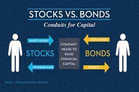 Explaining Bonds Vs Stocks Vs Mutual Funds | Pure Financial