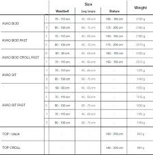 Curious Delta Anchor Size Chart 2019