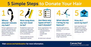 Find out what the chosen organization requires. How To Donate Your Hair To Help People With Cancer Cancer Net