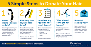 Matter of trust is an organization that accepts donated hair—as little as 3 inches—to help clean up oil spills and such. How To Donate Your Hair To Help People With Cancer Cancer Net