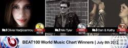Olivia Hadjiioannou, Niki Tyler and Dan & Kathy Top the First Ever BEAT100  World Music Video Chart