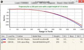 338 lapua vs 300 win mag the hunting gear guy