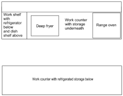 Factors Affecting Working Performance Basic Kitchen And