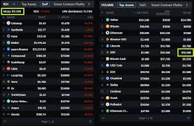 There are many currencies that can't be converted directly to each other. Defi Market Cap Surpasses Xrp Amid Marketwide Sell Off