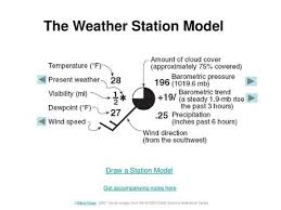 Interpreting weather station models lab answer key. Station Models Esrt Page 13 Temperature Degrees F Top Left Of Station Model Ppt Download