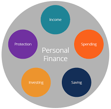 Personal Finance Definition Overview Guide To Financial Planning Personal Finance Finance Definition Financial Planning