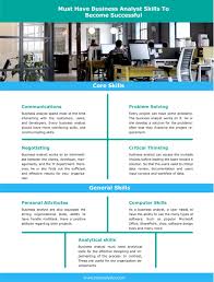 Top Required Skills For Business Analyst Business Analyst Business Analyst Career Business Analysis