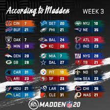 This year's game will available on playstation 5, playstation 4, xbox one, xbox series x, pc and more. Madden Nfl 21 On Twitter Week 3 Of The Nfl Season According To Madden20