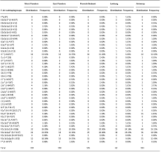 Browse our scrabble word finder, words with friends cheat dictionary, and wordhub word solver to find words starting with fu. French Surnames That Begin With J French Surnames Starting With Beau Chateau Beau Site Including Comments And The Meaning Of The Name