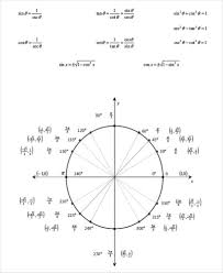 Unit Circle Chart Template Business Template Templates