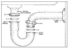 Maybe you would like to learn more about one of these? Kitchen Sink Parts Names Shefalitayal