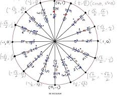 Sin Cos Tan Pie Chart Bedowntowndaytona Com