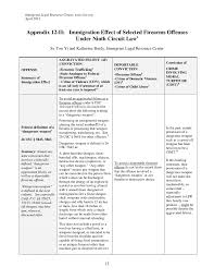 23 Explanatory Immigration Consequences Of Criminal