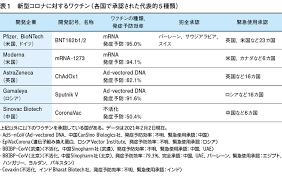 このアカウントには、性的興奮を催すリンクや破廉恥な画像を多数含みます。 もし嫌悪感を感じたらミュートないしはブロック下さい。 #uncensored #無修正 #pornstar #av女優. æ–°åž‹ã‚³ãƒ­ãƒŠã«å¯¾ã™ã‚‹éºä¼å­ãƒ¯ã‚¯ãƒãƒ³ã®æœ€æ–°ã®çŸ¥è¦‹ã¨æ–°è¦å¤‰ç•°ã‚¦ã‚¤ãƒ«ã‚¹ã«å¯¾ã™ã‚‹åŠ¹æžœ J Clearé€šä¿¡ 124 WebåŒ»äº‹æ–°å ± æ—¥æœ¬åŒ»äº‹æ–°å ±ç¤¾