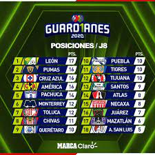 Check spelling or type a new query. Partidos De Hoy Jornada 8 Resultados Y Horarios De Los Partidos De La Liga Mx 2020 Marca