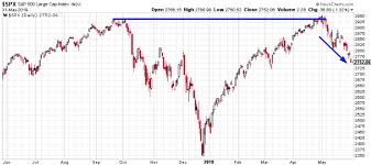 market outlook the next 1 3 months are starting to turn