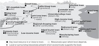 Town Village And Land Spatial Patterns Chapter 1 Towns Ecology And The Land