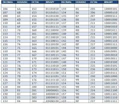 C802fc1560372633ebaf23f18e056495 Jpg 660 573 Conversion Table Decimals Table