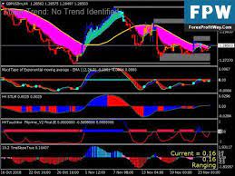 Download Sniper Prime Forex Trading Strategy Mt4 Cfdtrading Forex Forexforbeginners Forexnedir Forex Trading Strategies Trading Strategies Forex Trading