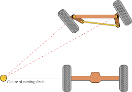 Check spelling or type a new query. Ackermann Steering Geometry Wikipedia