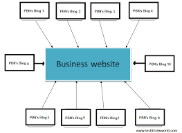 How To Build A Private Blog Network?