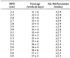 Fetal Biparietal Diameter In Saudi Arabia Annals Of Saudi