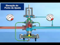 Aumente a Produtividade com a Válvula Reguladora de Pressão Auto-operada  25P da Spirax Sarco