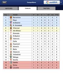 Pin On Fc Barcelona