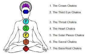 The colours of the chakra vary from source to source, it's not consistent. Know About 7 Secret Chakras Of Our Body