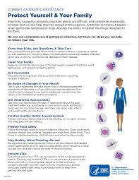 For one, the smell of peppermint can help you feel more alert and. Protect Yourself And Your Family Antibiotic Antimicrobial Resistance Cdc