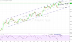 Convert usd to php at the real exchange rate. Page 2 Ideas And Forecasts On U S Dollar Philippine Peso Fx Idc Usdphp Tradingview