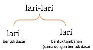 Check spelling or type a new query. Menulis Judul Yang Baik Benar Sesuai Eyd Ejaan Yang Disempurnakan Info Absurditas Kata